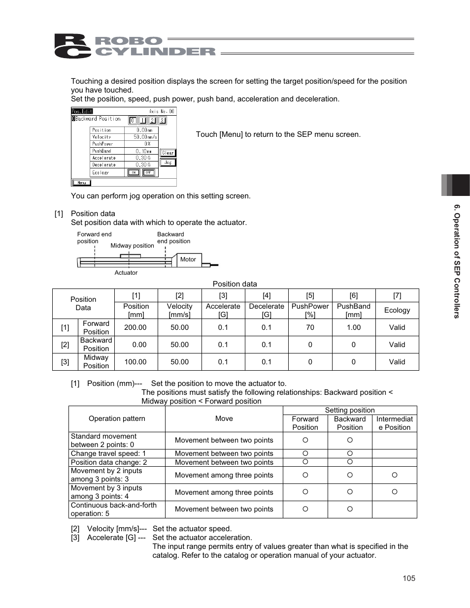 IAI America CON-PG User Manual | Page 111 / 226