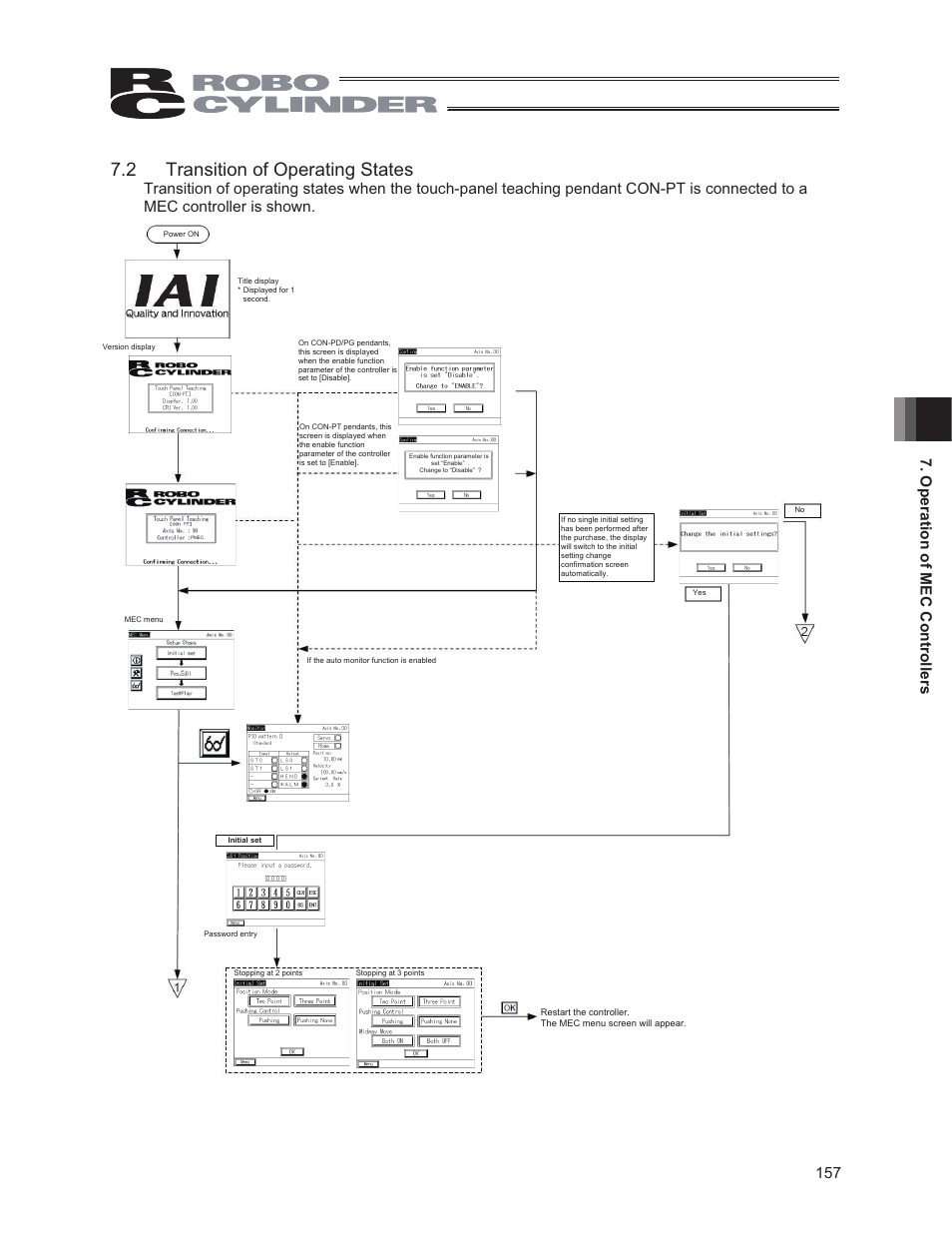 2 transition of operating states, 157 7. operation of mec controllers | IAI America CON-PG User Manual | Page 163 / 226