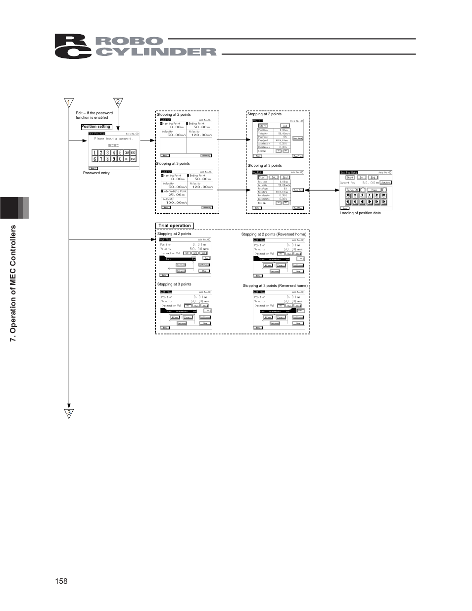 158 7. operation of mec controllers | IAI America CON-PG User Manual | Page 164 / 226