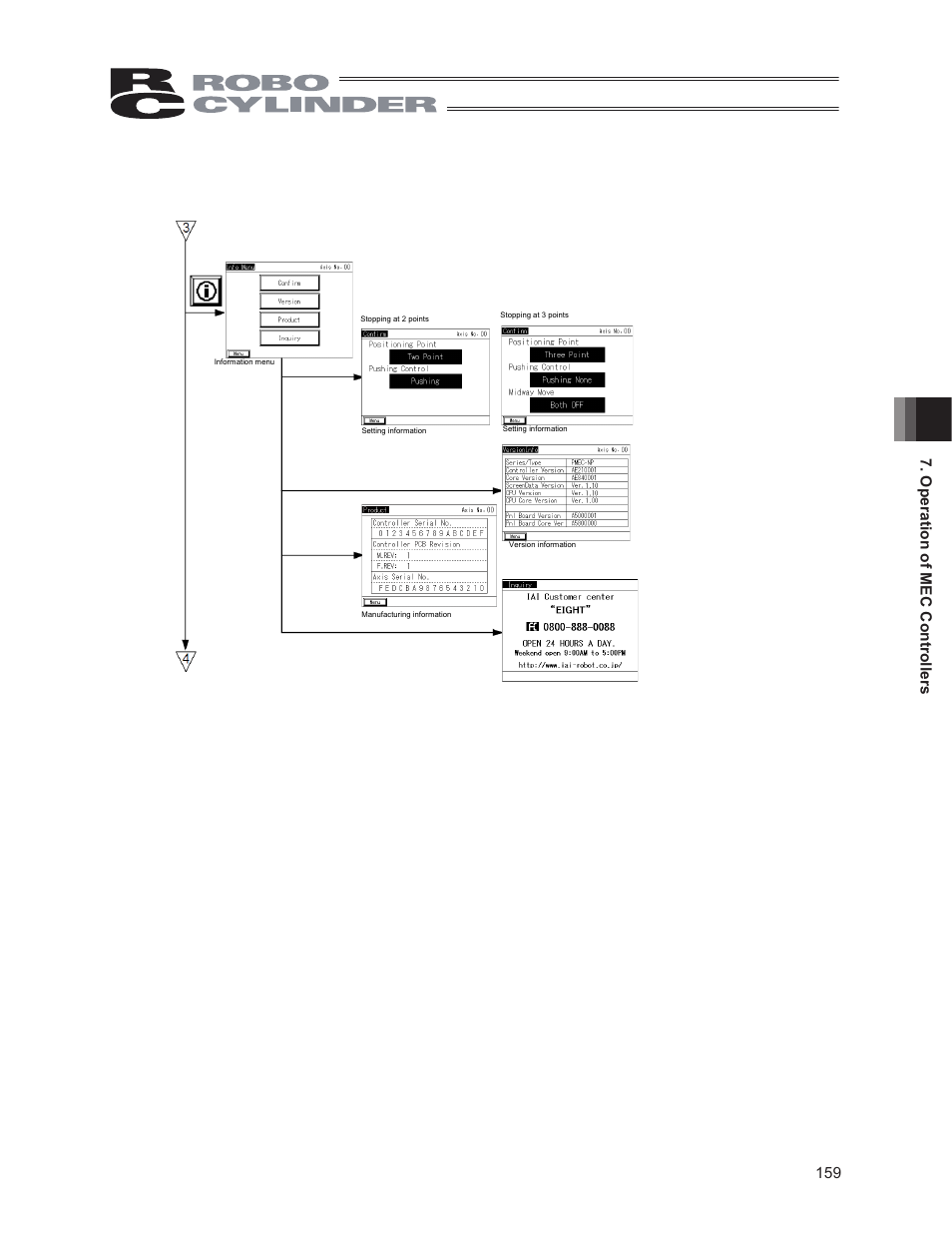 159 7. operation of mec controllers | IAI America CON-PG User Manual | Page 165 / 226
