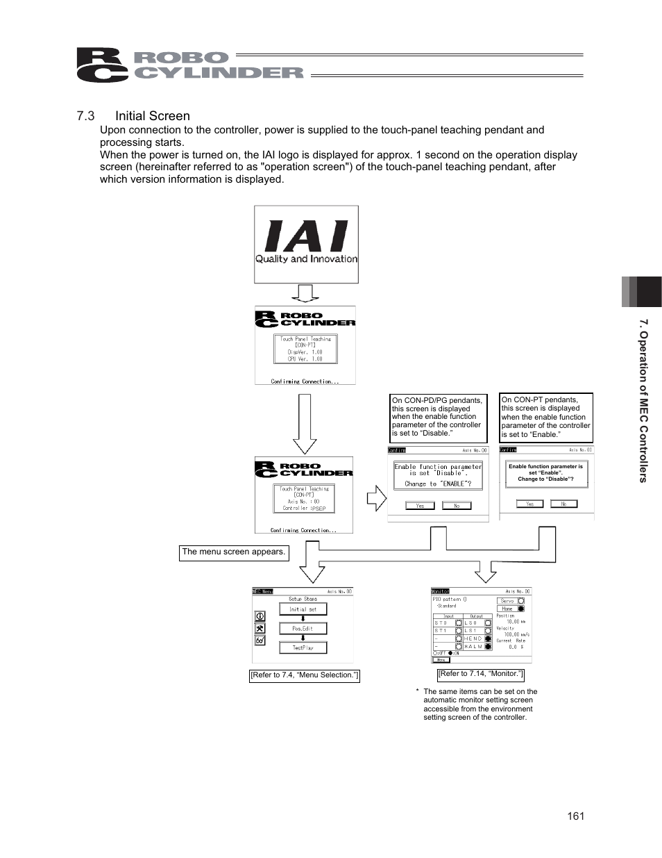 3 initial screen, 2 initial screen | IAI America CON-PG User Manual | Page 167 / 226
