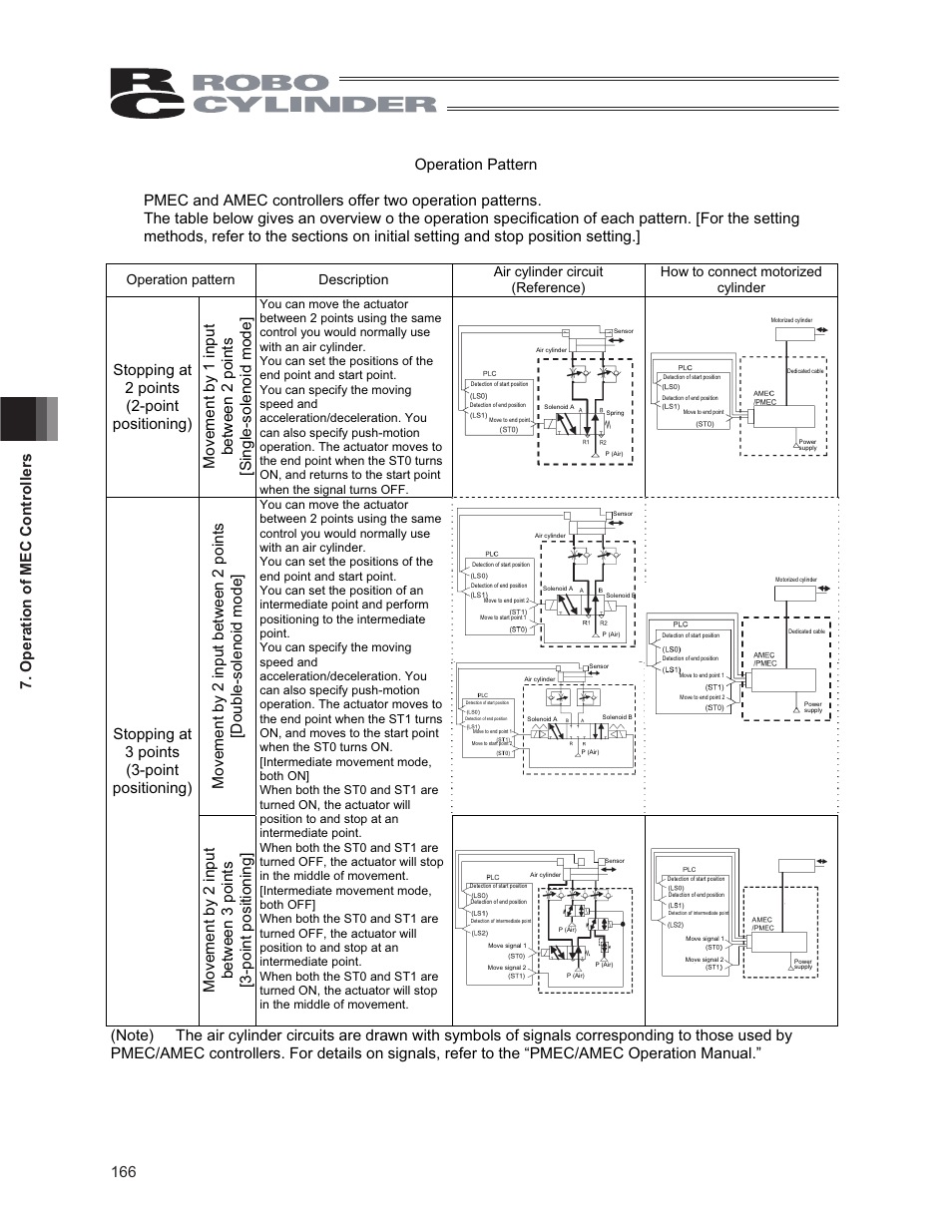 IAI America CON-PG User Manual | Page 172 / 226