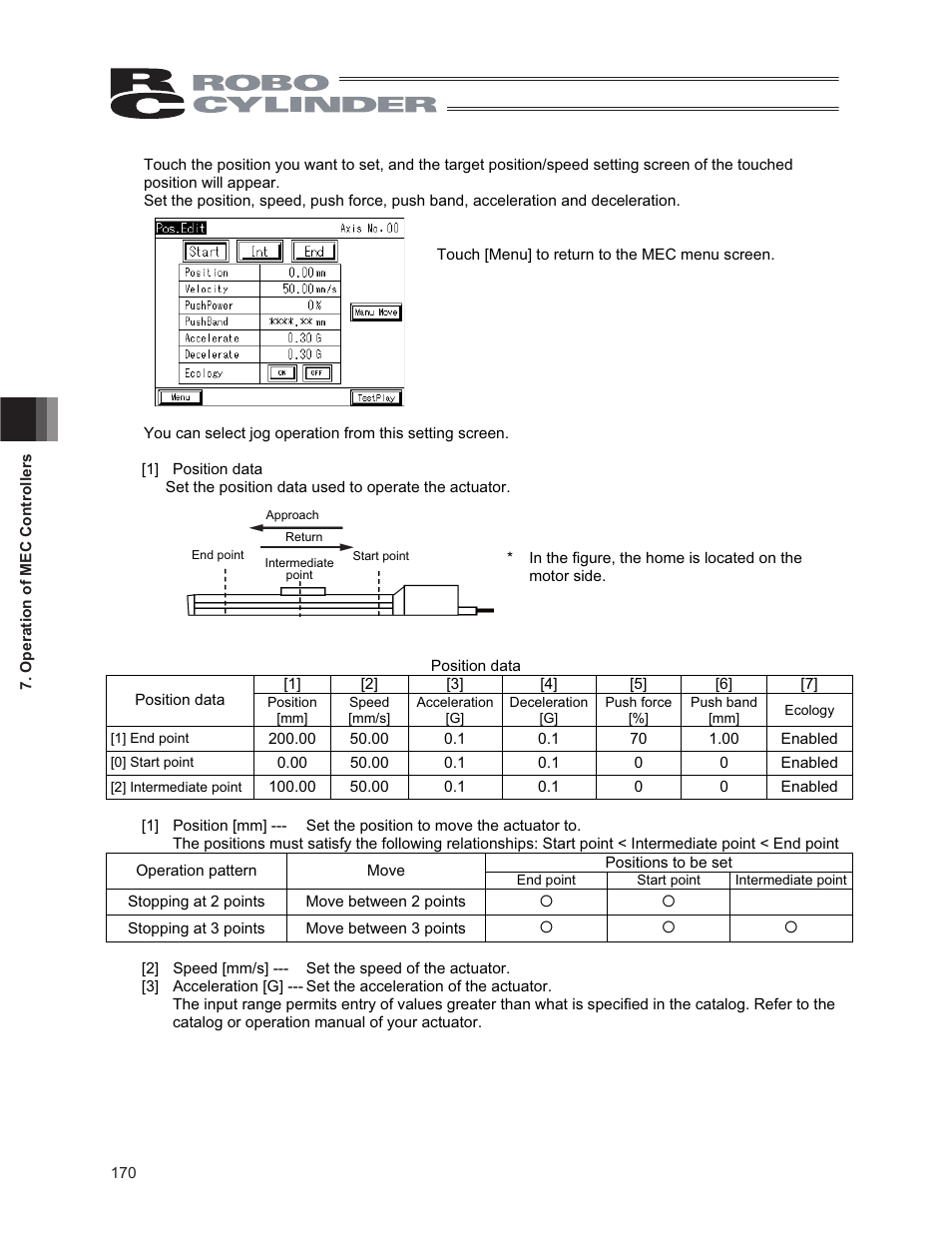 IAI America CON-PG User Manual | Page 176 / 226