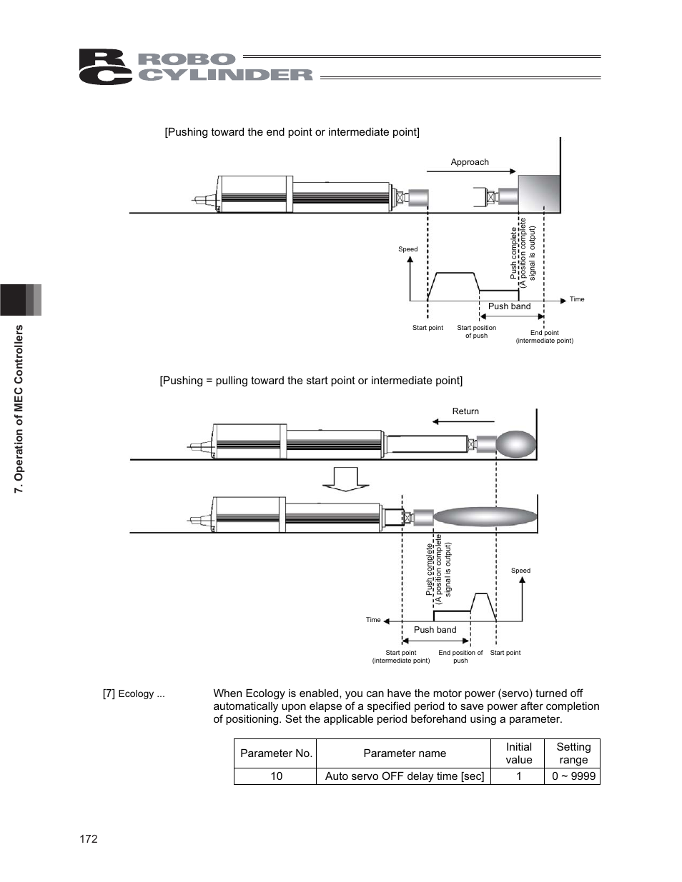 IAI America CON-PG User Manual | Page 178 / 226