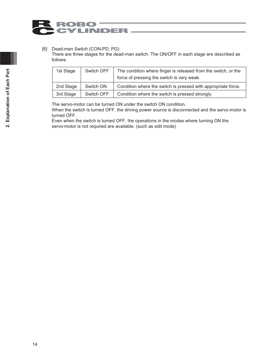 IAI America CON-PG User Manual | Page 20 / 226