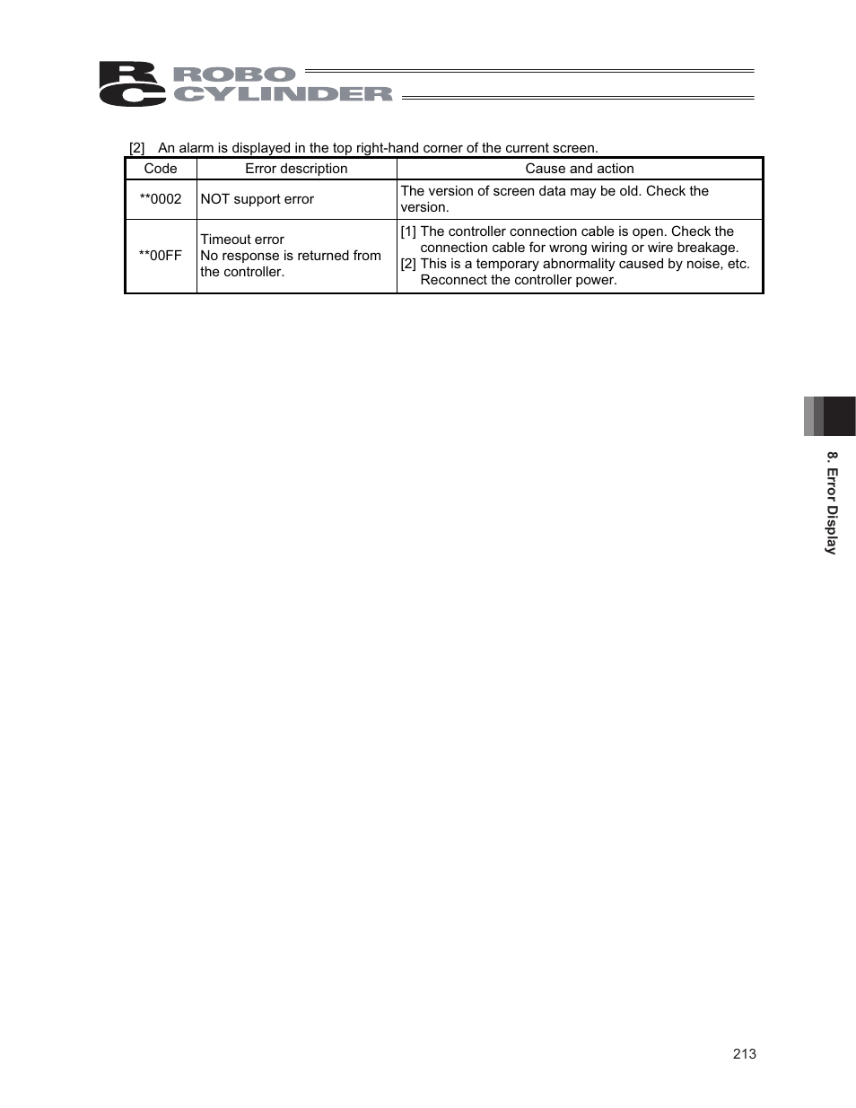 IAI America CON-PG User Manual | Page 219 / 226