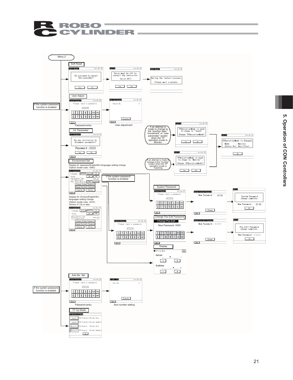 21 5. operation of con controllers | IAI America CON-PG User Manual | Page 27 / 226