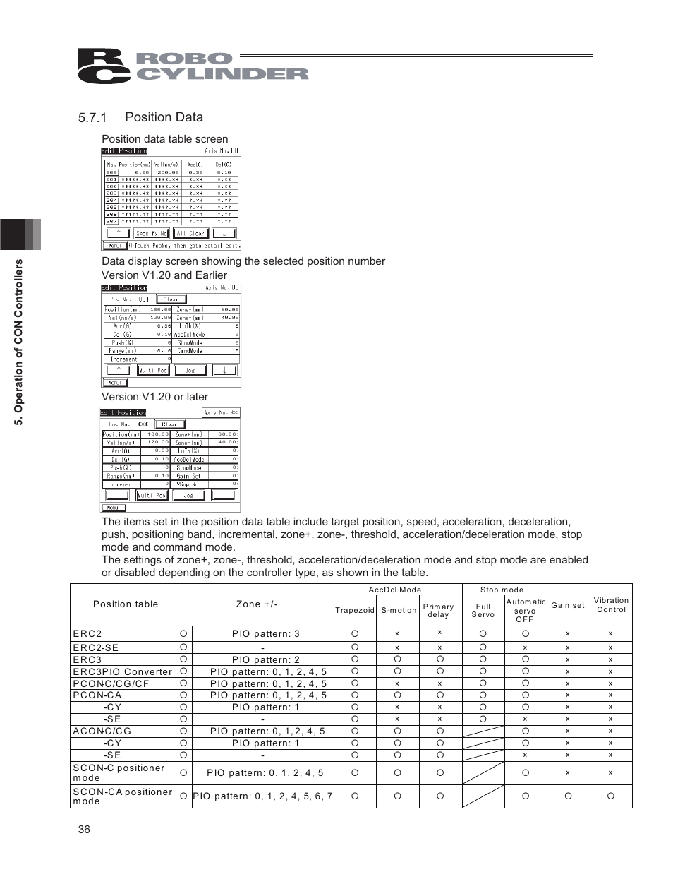 1 position data | IAI America CON-PG User Manual | Page 42 / 226