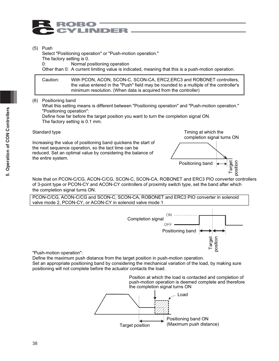 IAI America CON-PG User Manual | Page 44 / 226