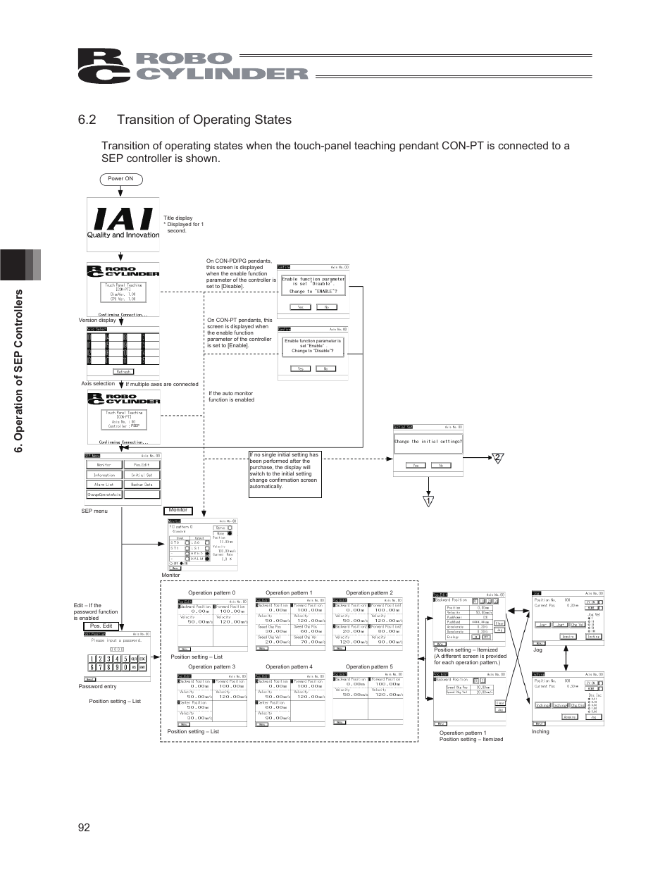 2 transition of operating states, 92 6. operation of sep controllers | IAI America CON-PG User Manual | Page 98 / 226