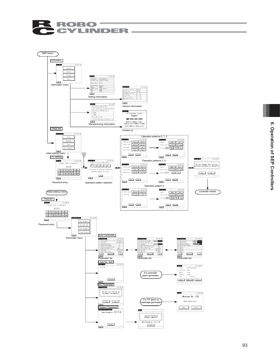 93 6. operation of sep controllers | IAI America CON-PG User Manual | Page 99 / 226
