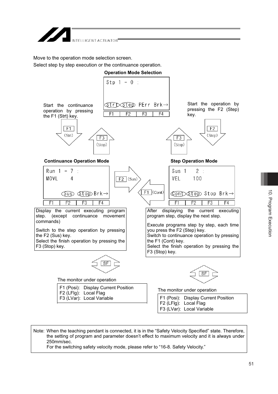 IAI America IA-T-XD User Manual | Page 59 / 150