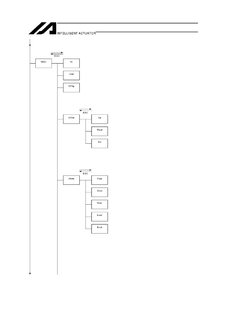 IAI America IA-T-XA (ANSI standard CE mark agreement) User Manual | Page 16 / 143