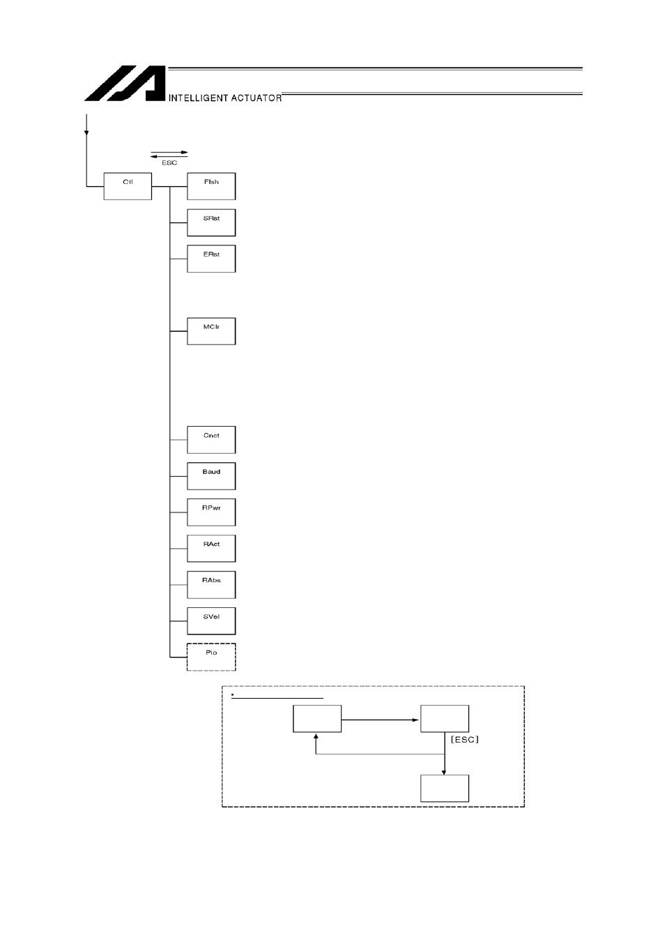 IAI America IA-T-XA (ANSI standard CE mark agreement) User Manual | Page 18 / 143