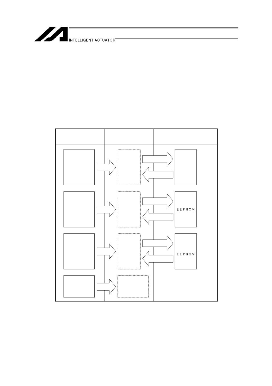 IAI America IA-T-XA (ANSI standard CE mark agreement) User Manual | Page 20 / 143