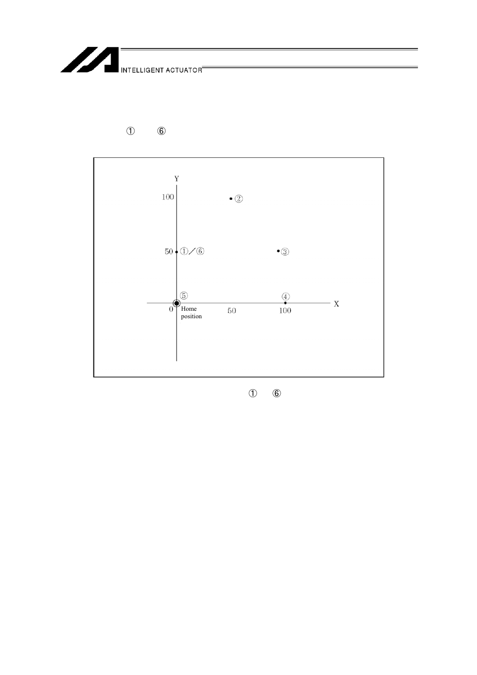 Simple operating procedures | IAI America IA-T-XA (ANSI standard CE mark agreement) User Manual | Page 22 / 143