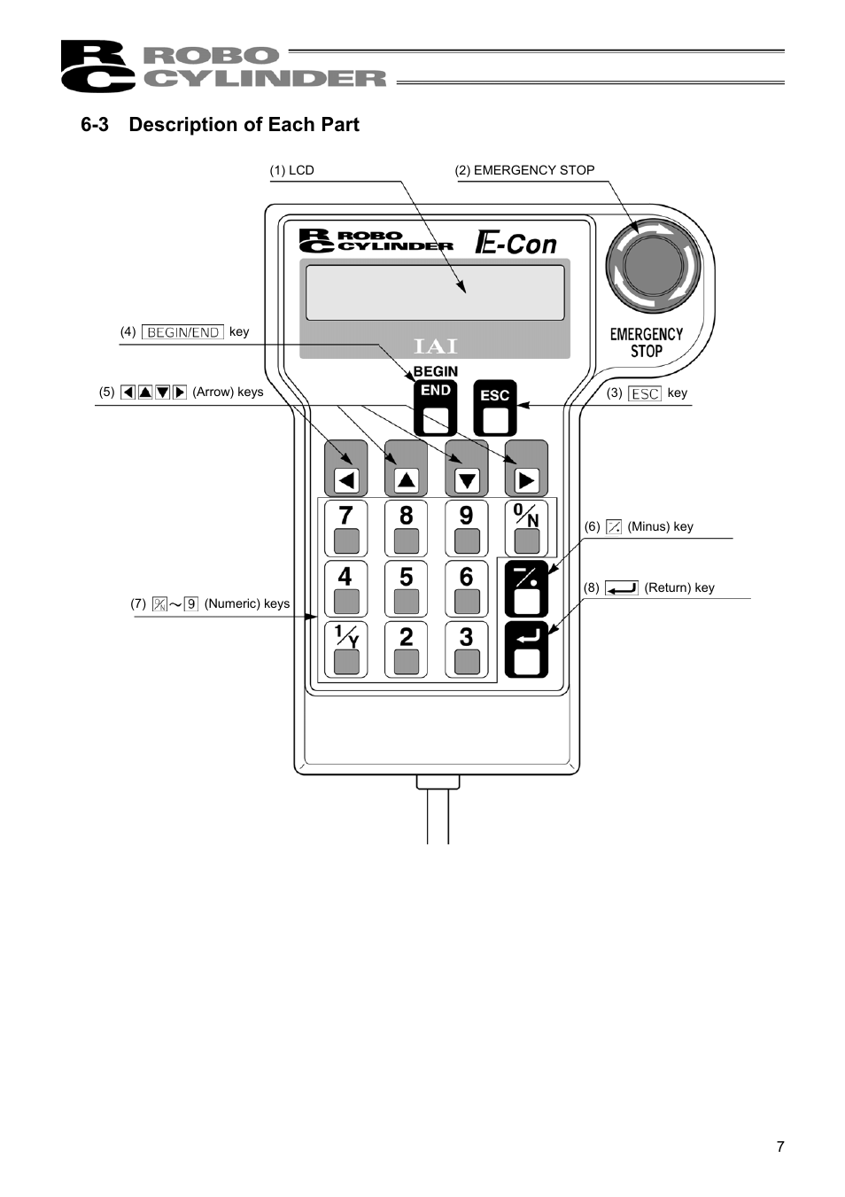 3 description of each part | IAI America RCM-E User Manual | Page 15 / 74