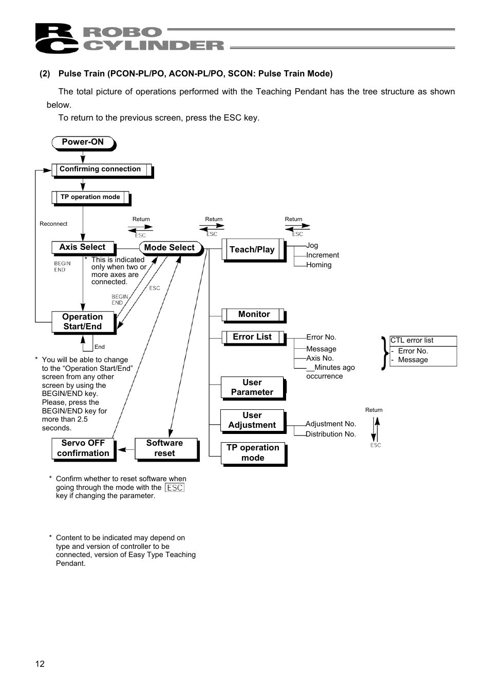 IAI America RCM-E User Manual | Page 20 / 74