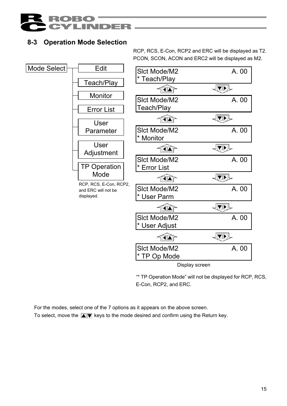 IAI America RCM-E User Manual | Page 23 / 74