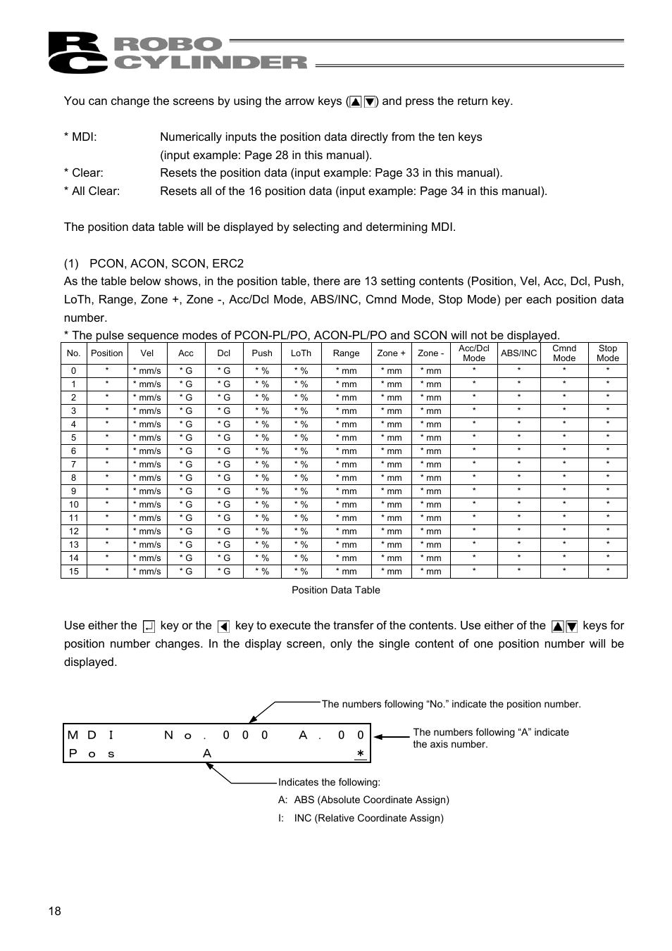 IAI America RCM-E User Manual | Page 26 / 74