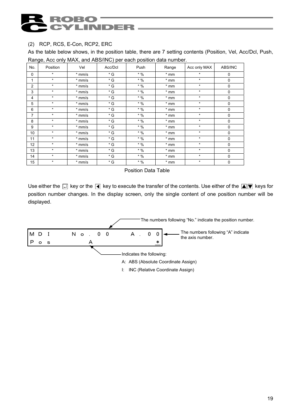 IAI America RCM-E User Manual | Page 27 / 74