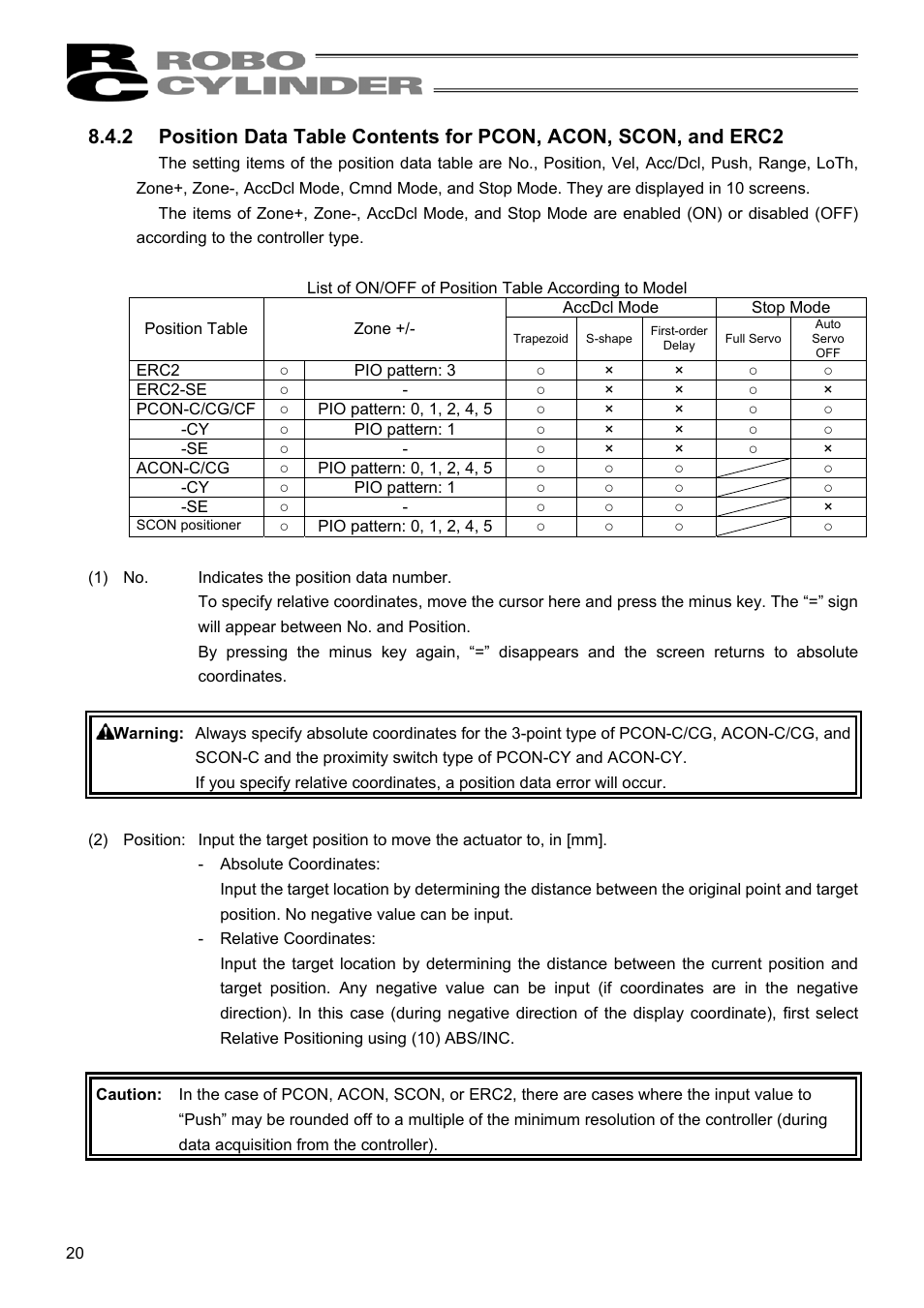 IAI America RCM-E User Manual | Page 28 / 74