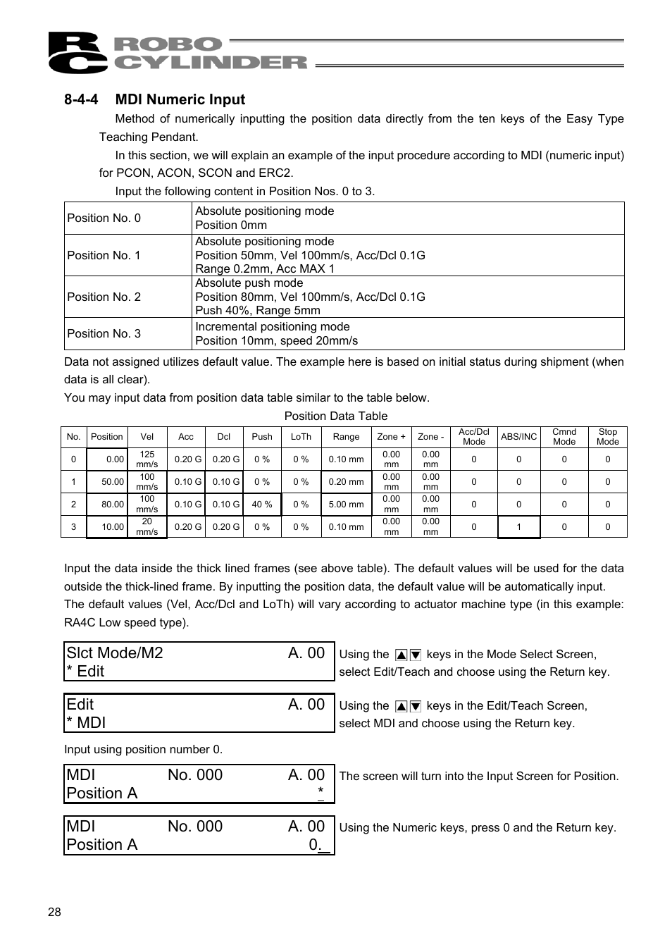 4-4 mdi numeric input | IAI America RCM-E User Manual | Page 36 / 74