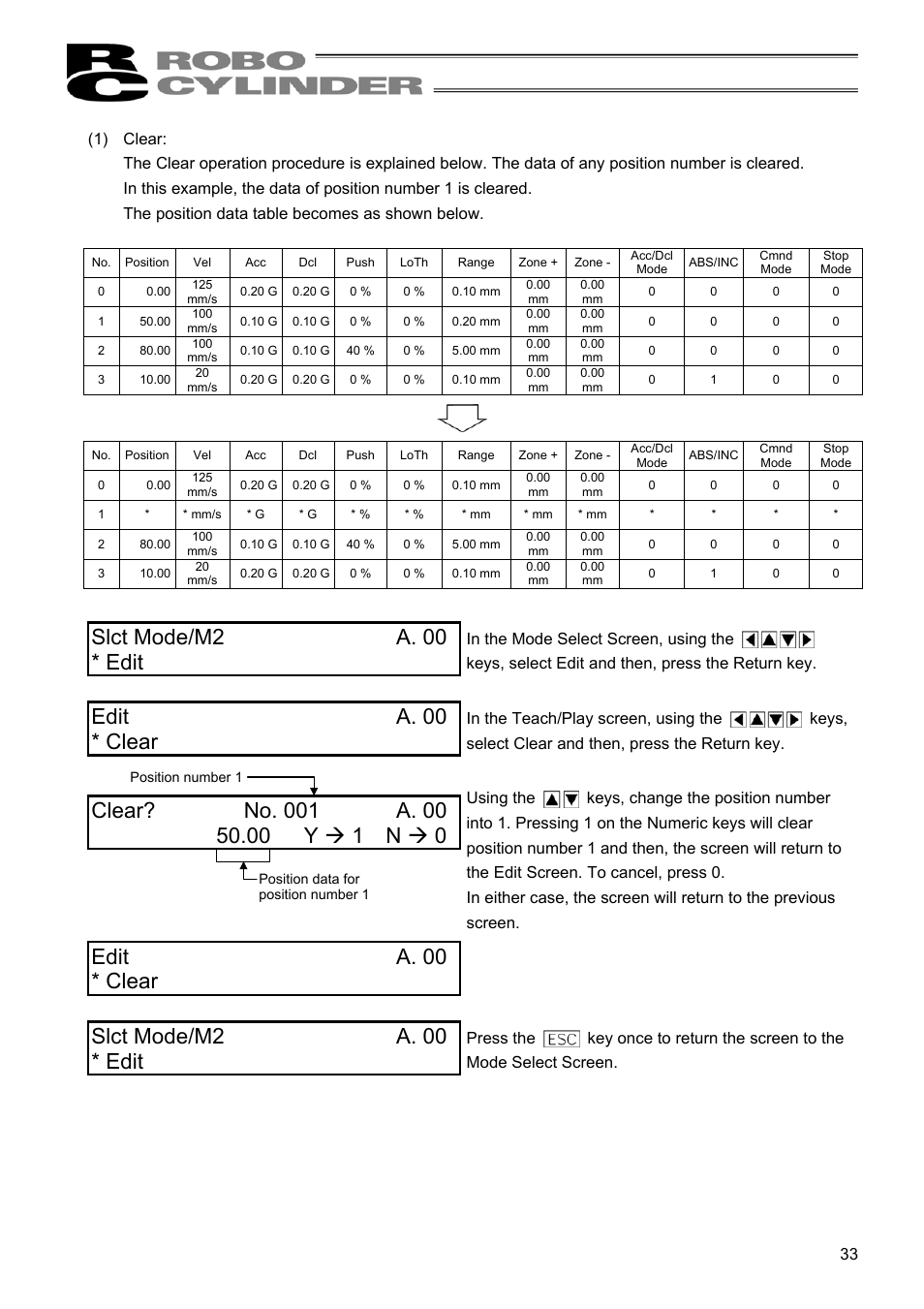 Slct mode/m2 a. 00 * edit, Edit a. 00 * clear | IAI America RCM-E User Manual | Page 41 / 74