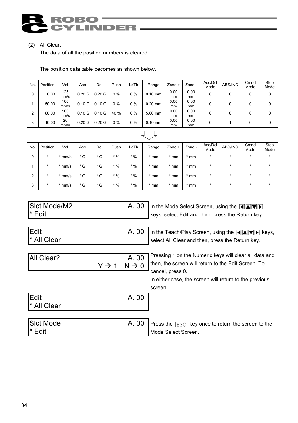 Slct mode/m2 a. 00 * edit, Edit a. 00 * all clear, Slct mode a. 00 * edit | All clear? a. 00 y æ 1 n ж 0 | IAI America RCM-E User Manual | Page 42 / 74