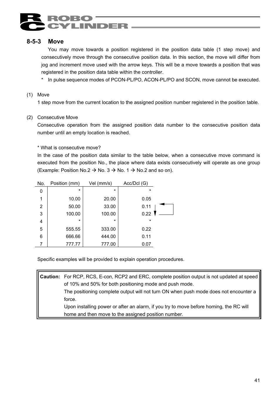 5-3 move | IAI America RCM-E User Manual | Page 49 / 74