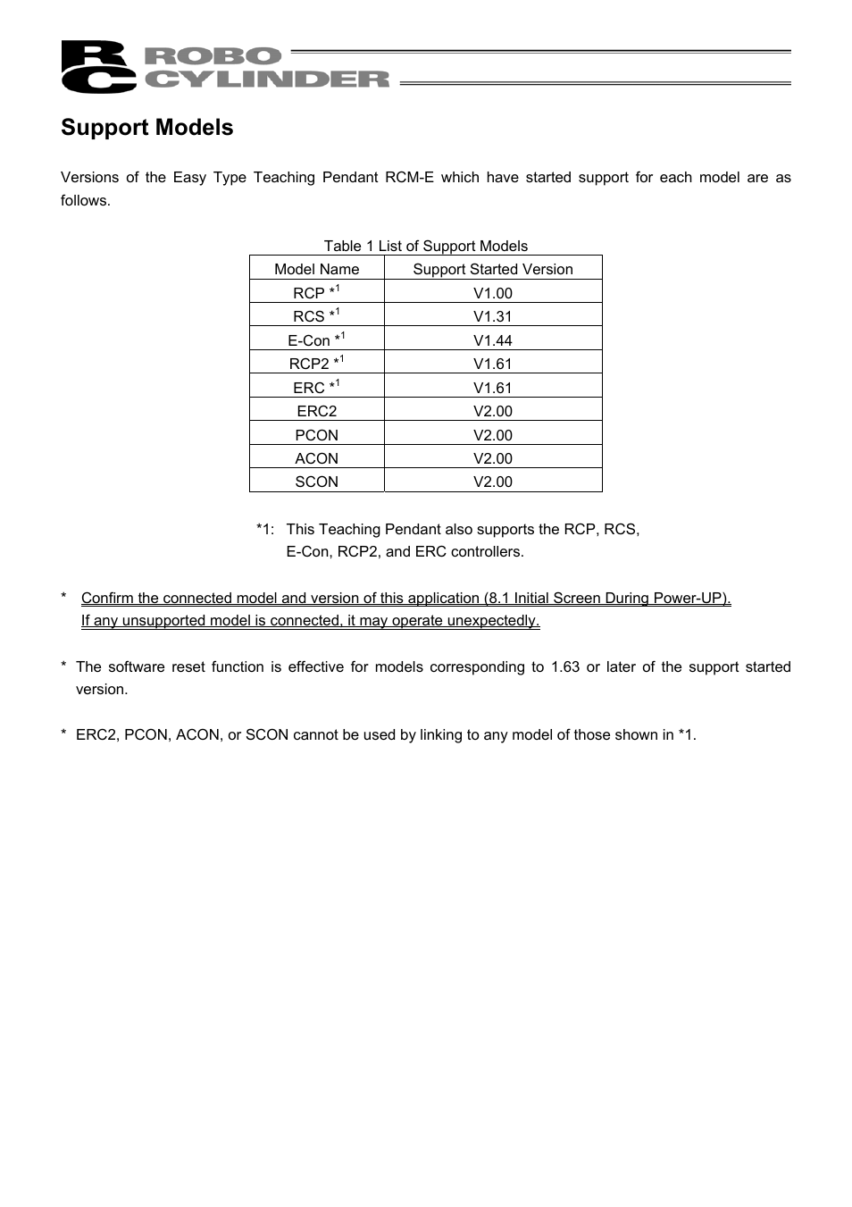 Support models | IAI America RCM-E User Manual | Page 5 / 74