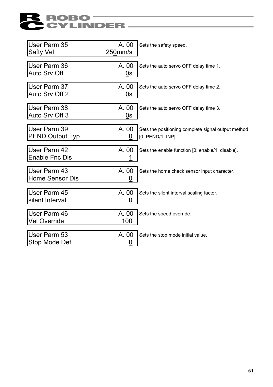 IAI America RCM-E User Manual | Page 59 / 74