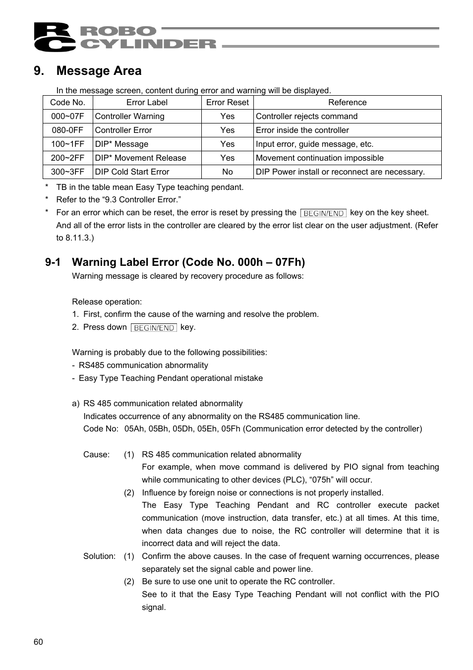 Message area | IAI America RCM-E User Manual | Page 68 / 74