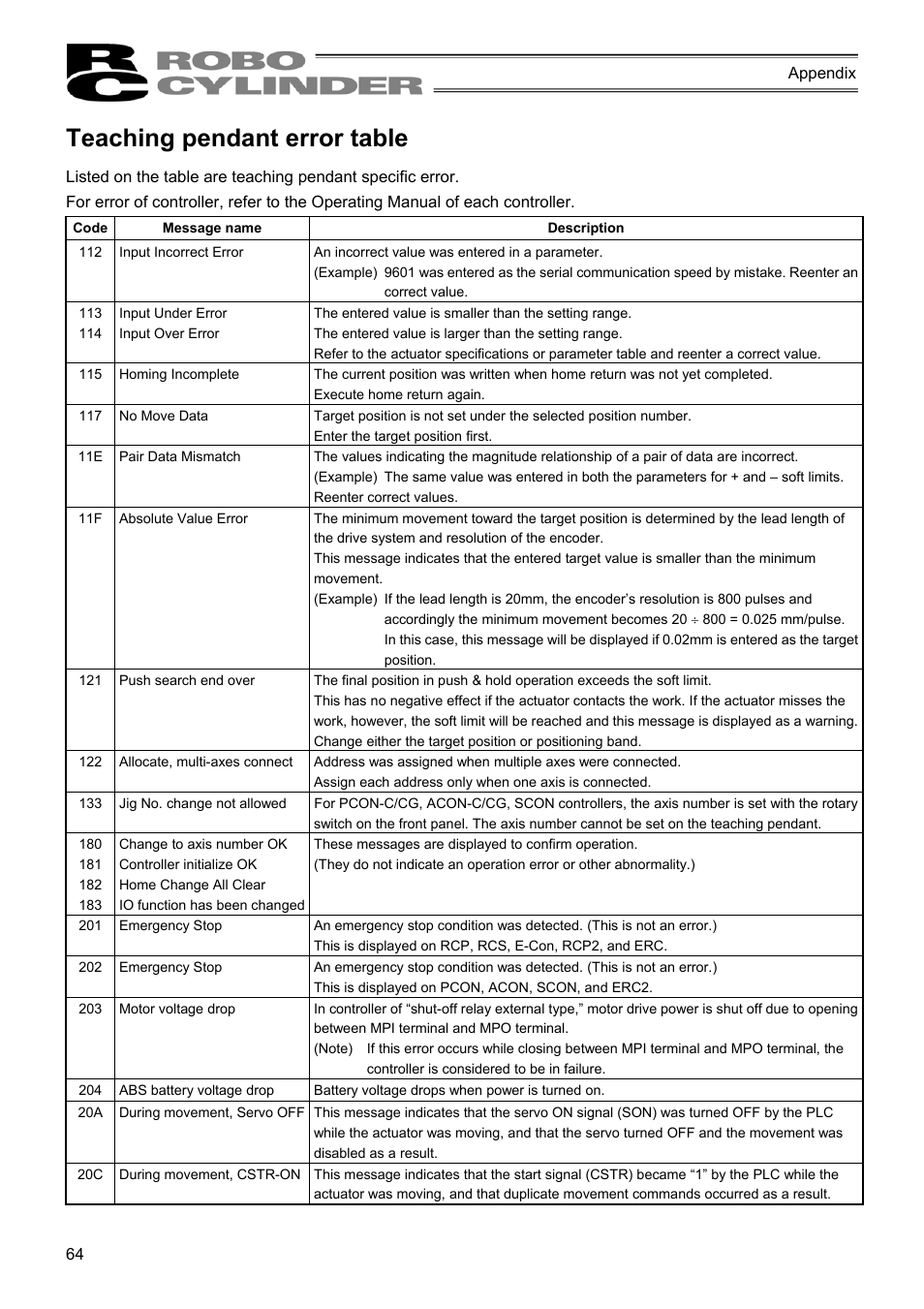 Teaching pendant error table | IAI America RCM-E User Manual | Page 72 / 74