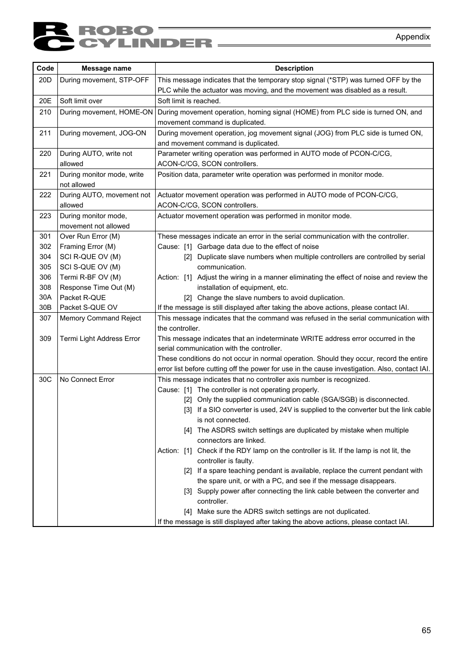 IAI America RCM-E User Manual | Page 73 / 74