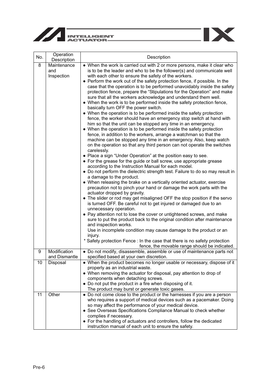 IAI America SEL-TG User Manual | Page 16 / 314