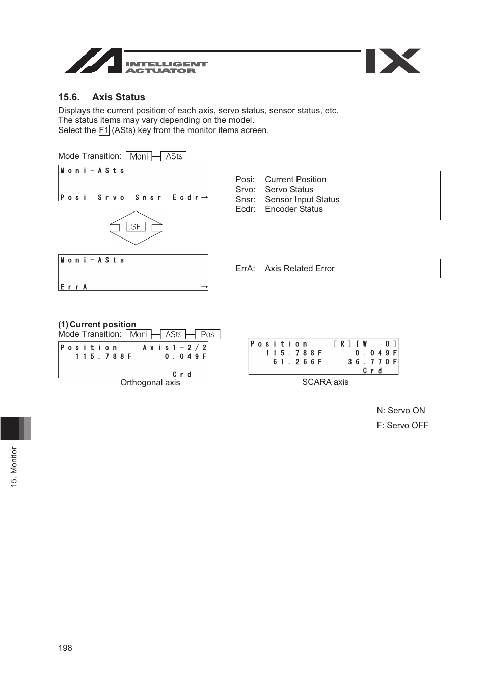 Axis status | IAI America SEL-TG User Manual | Page 216 / 314