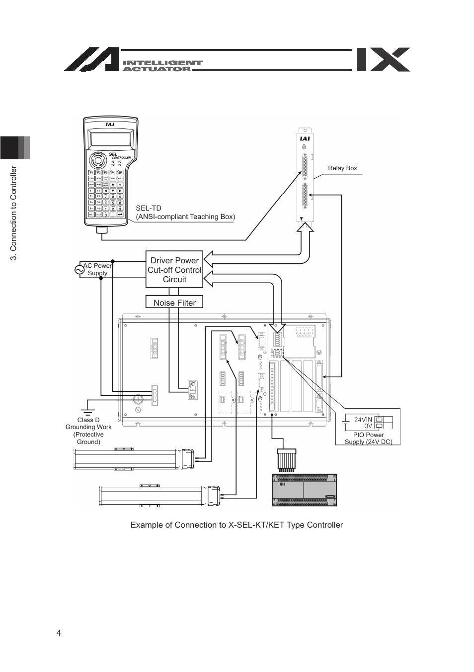 IAI America SEL-TG User Manual | Page 22 / 314