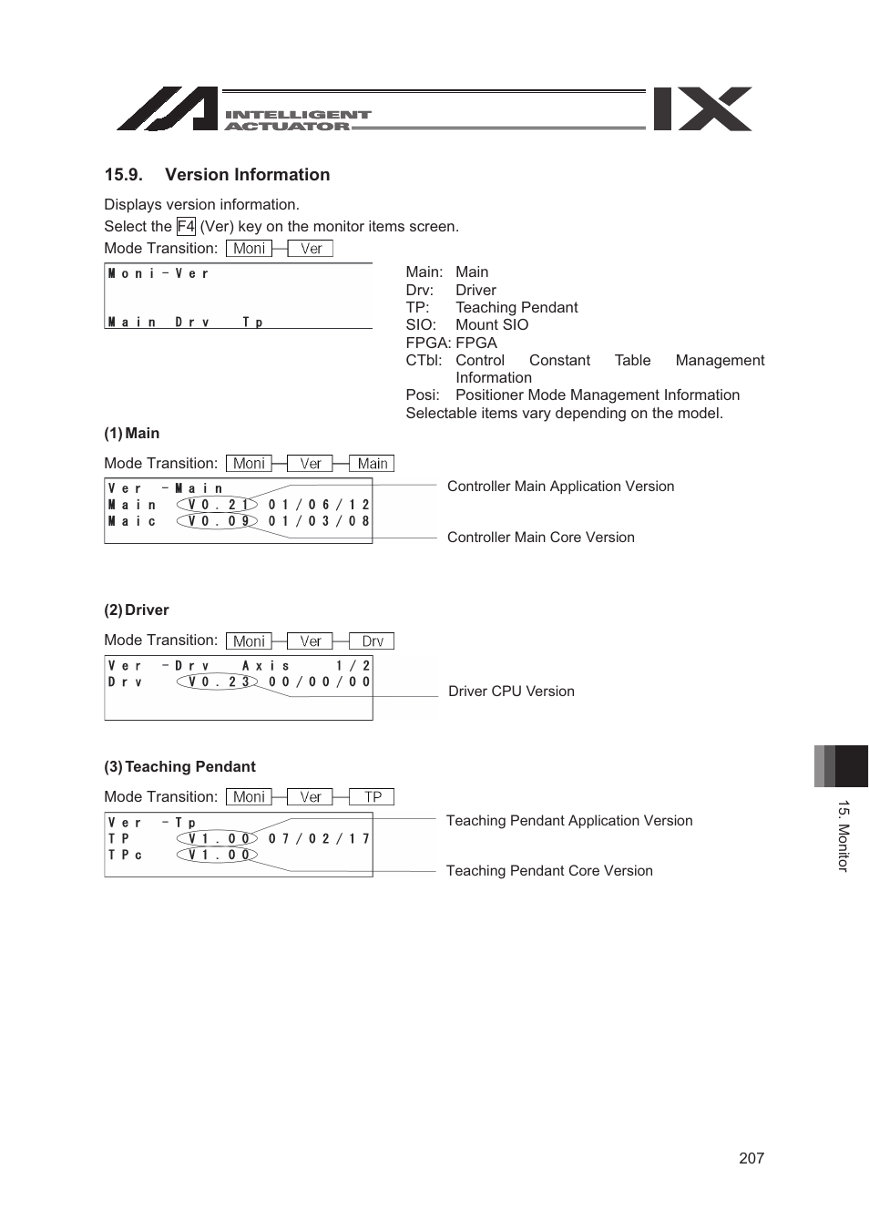 Version information | IAI America SEL-TG User Manual | Page 225 / 314