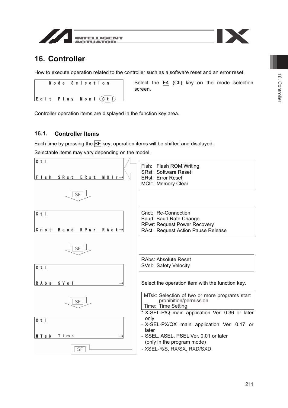 Controller, Controller items | IAI America SEL-TG User Manual | Page 229 / 314
