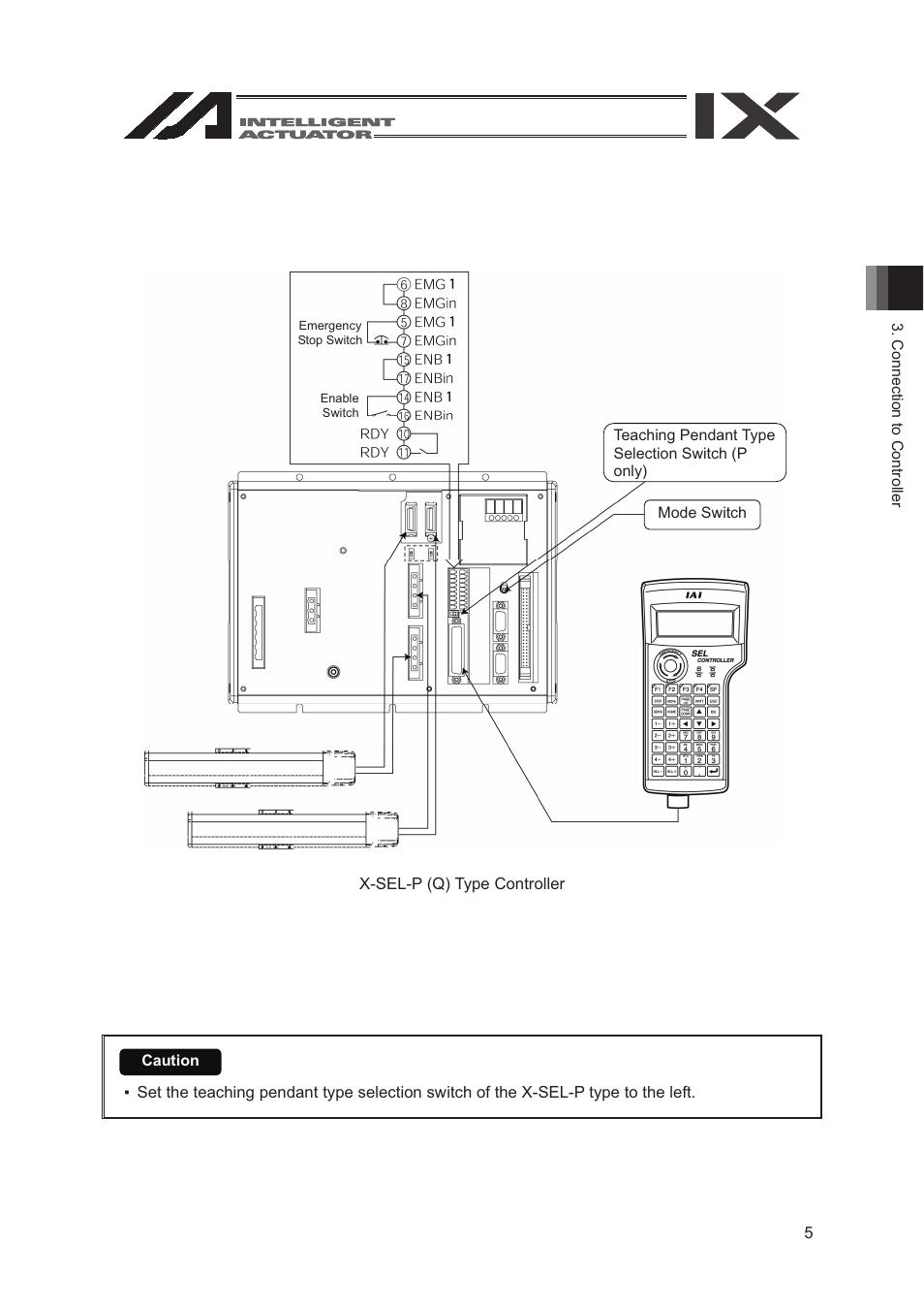 IAI America SEL-TG User Manual | Page 23 / 314