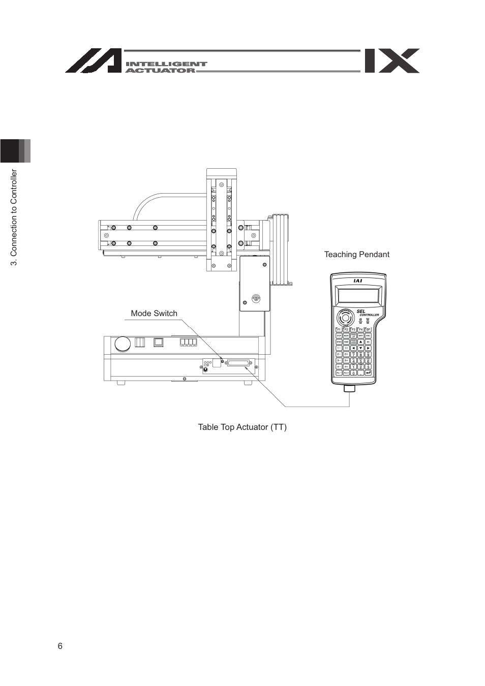 IAI America SEL-TG User Manual | Page 24 / 314