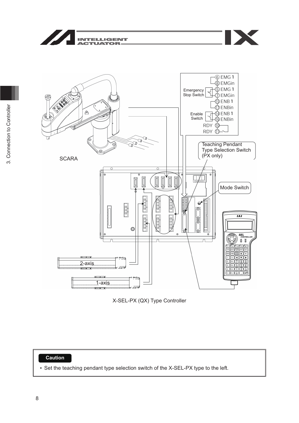 IAI America SEL-TG User Manual | Page 26 / 314