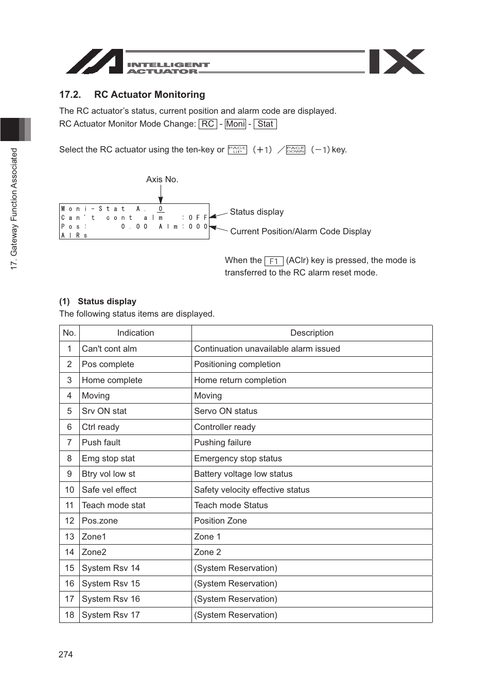 Rc actuator monitoring | IAI America SEL-TG User Manual | Page 292 / 314