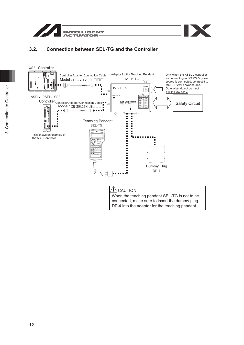 Connection between sel-tg and the controller | IAI America SEL-TG User Manual | Page 30 / 314