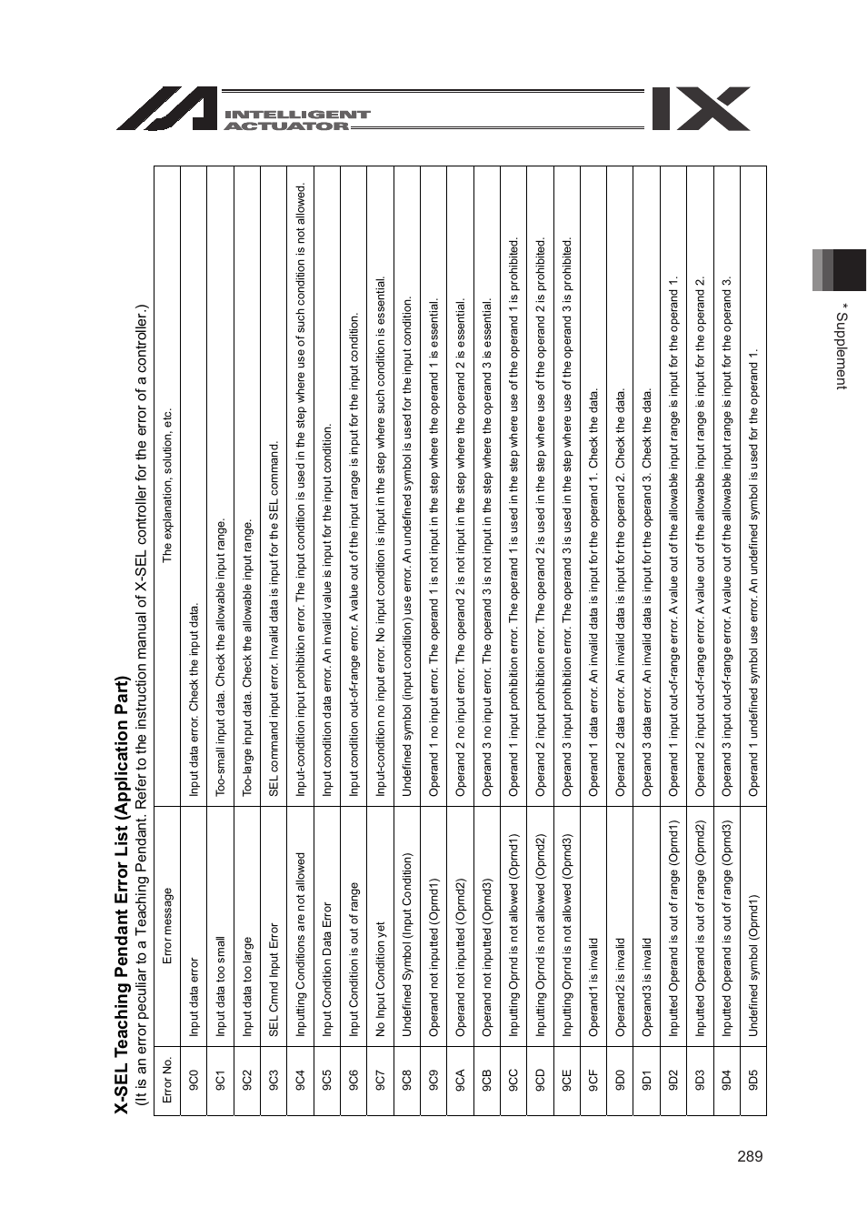 Supplement 289 | IAI America SEL-TG User Manual | Page 307 / 314