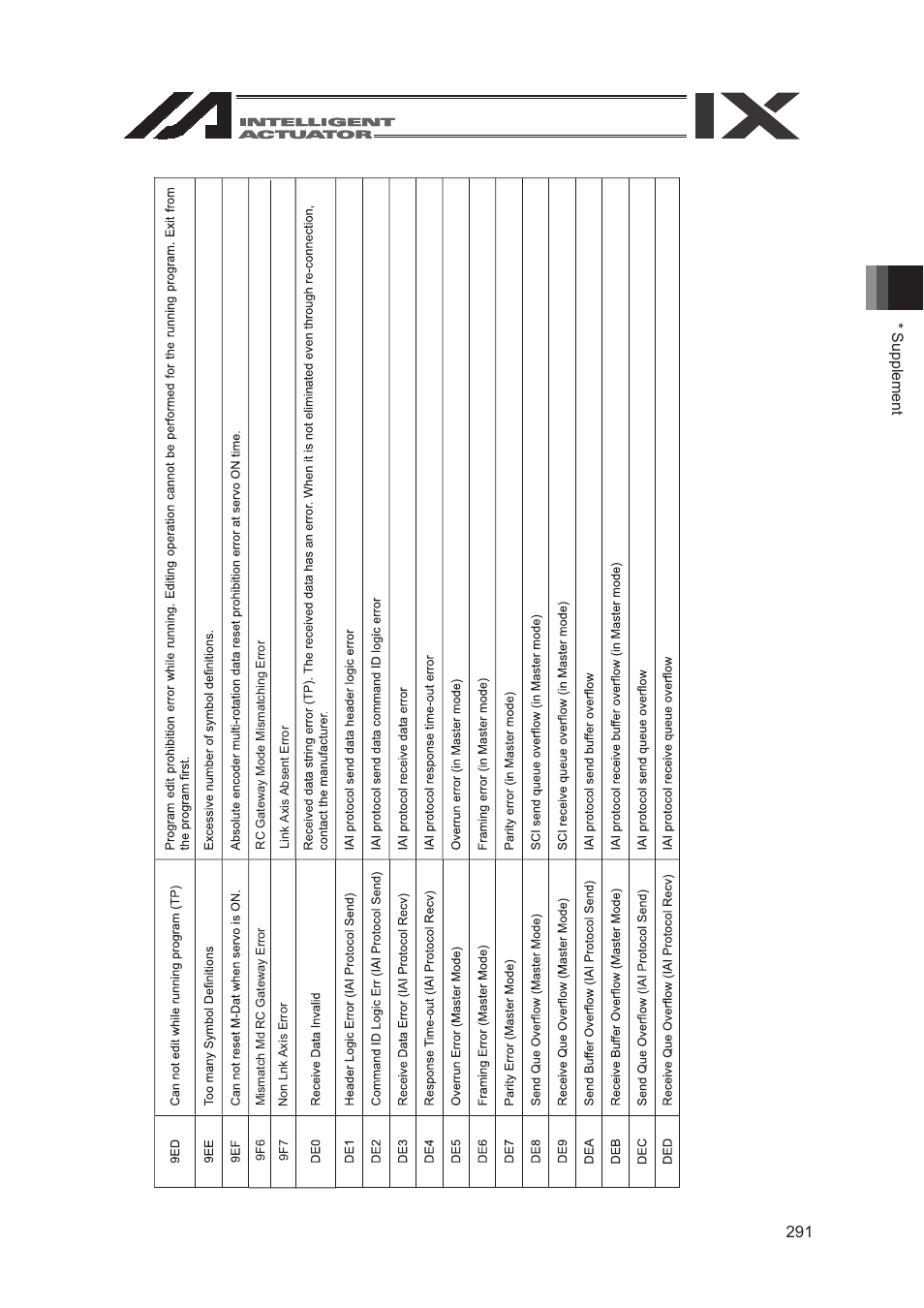 IAI America SEL-TG User Manual | Page 309 / 314