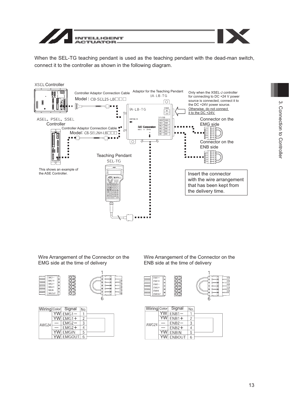 IAI America SEL-TG User Manual | Page 31 / 314