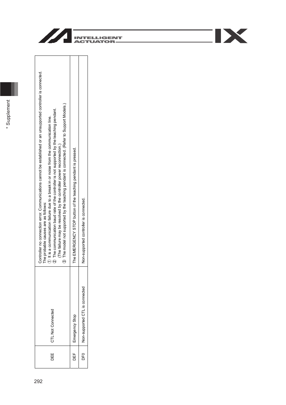 Supplement 292 | IAI America SEL-TG User Manual | Page 310 / 314