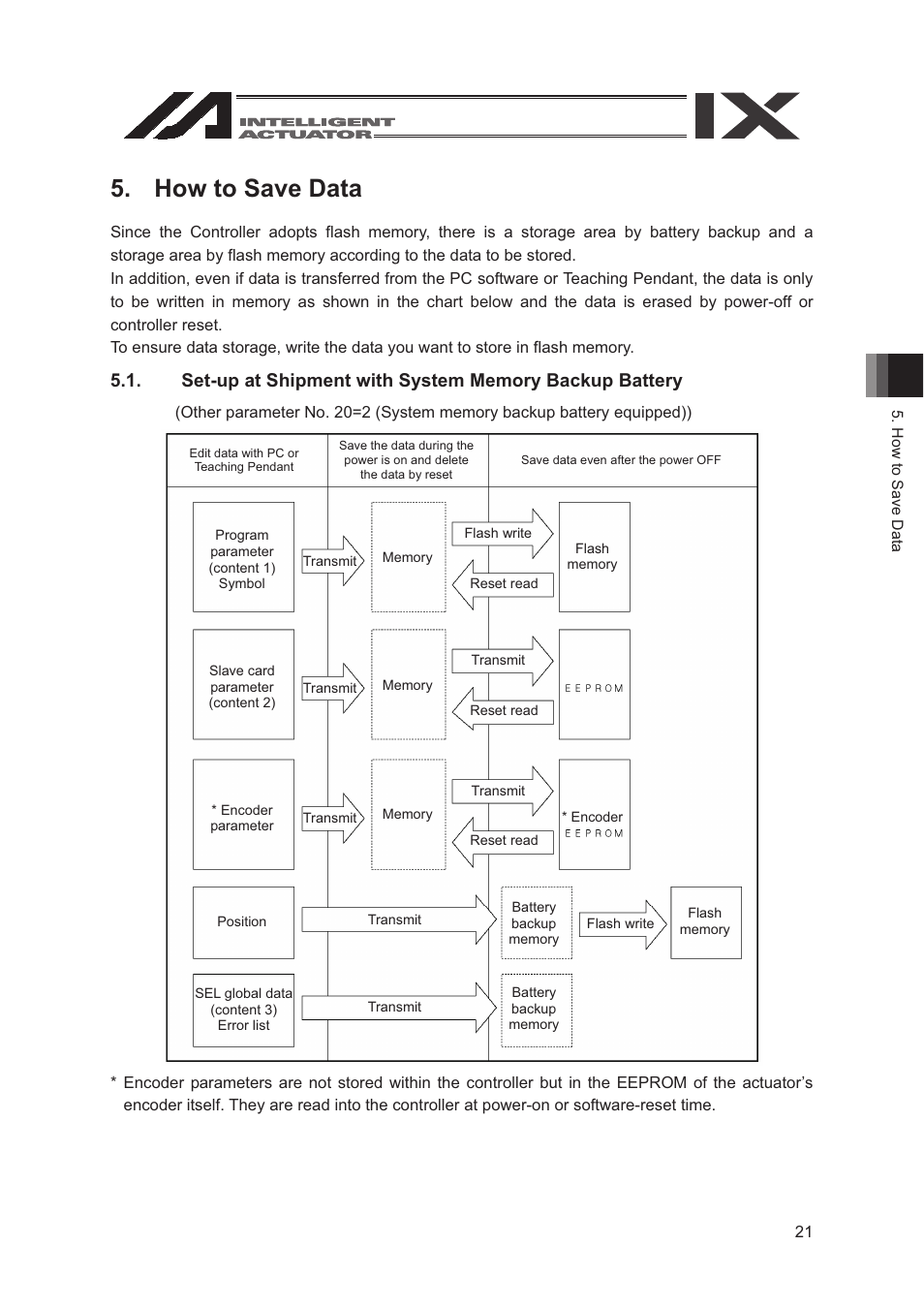 How to save data | IAI America SEL-TG User Manual | Page 39 / 314